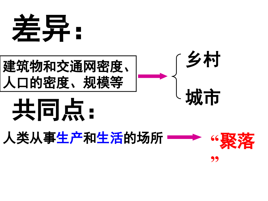 城市的区位因素.(修改)_第3页