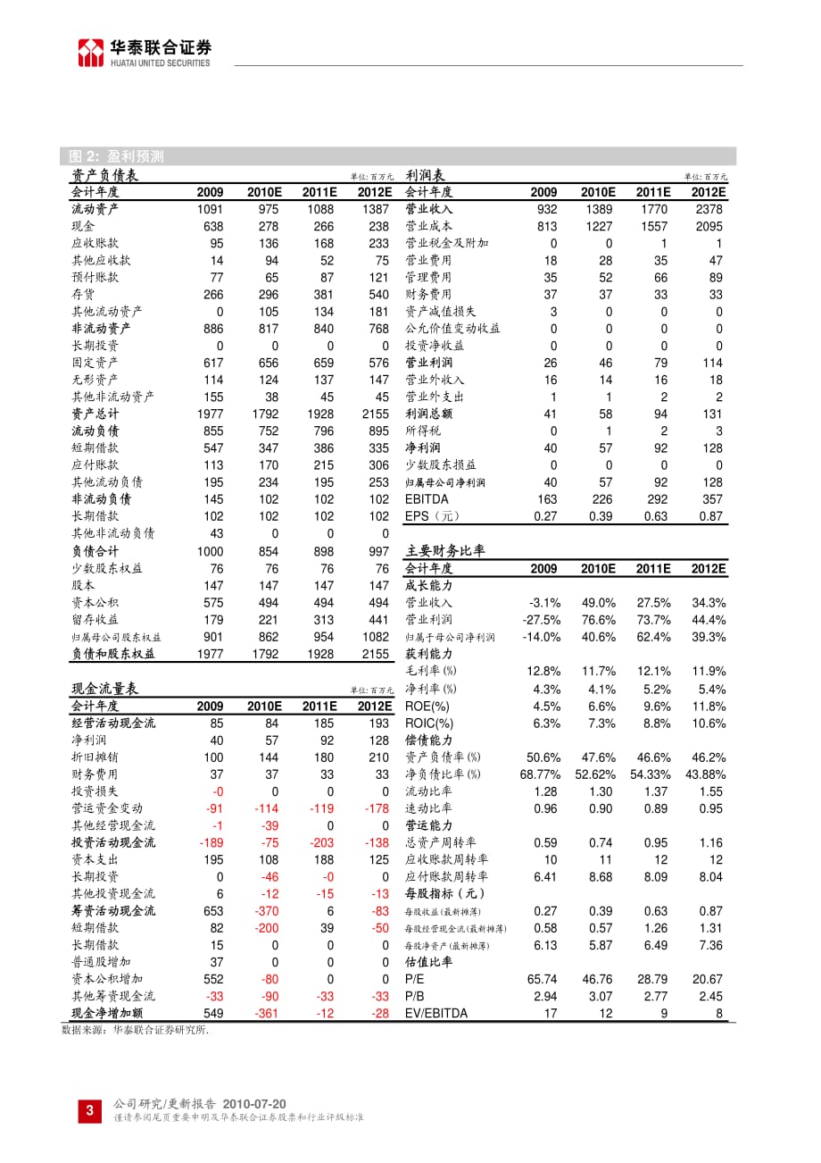 华泰联合华英农业002321“富民计划”完善禽业产业链 全力打造一体化优质企业100720_第3页