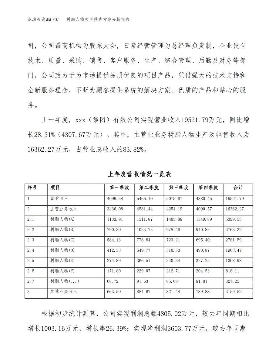 树脂人物项目投资方案分析报告.docx_第2页