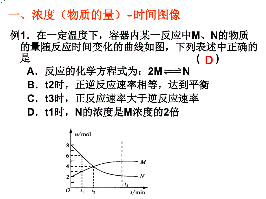 化学平衡移动图像._第3页