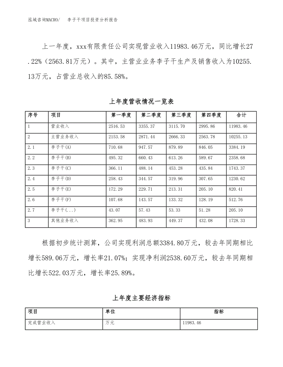 李子干项目投资分析报告（总投资11000万元）（51亩）_第3页