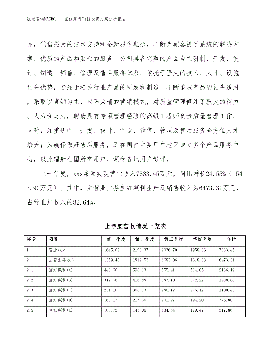 宝红颜料项目投资方案分析报告.docx_第2页