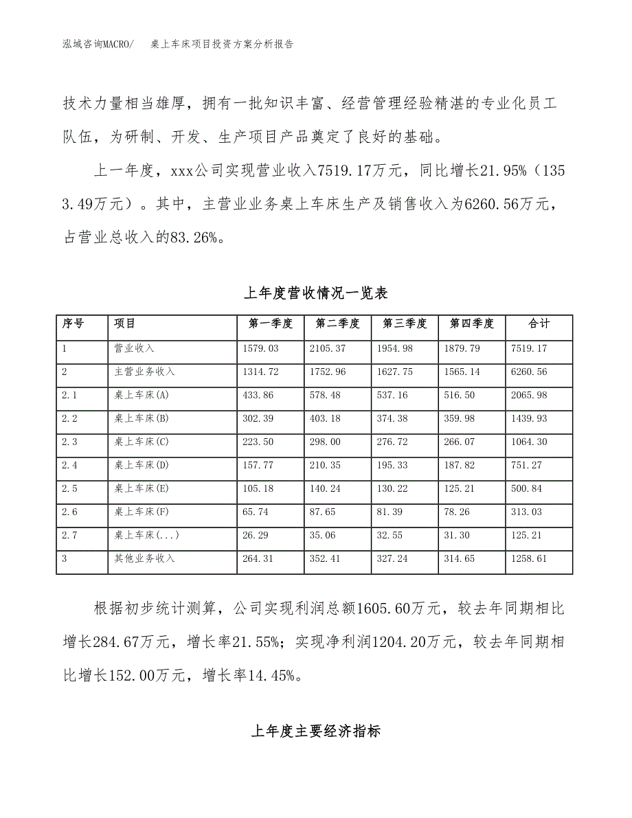 桌上车床项目投资方案分析报告.docx_第2页