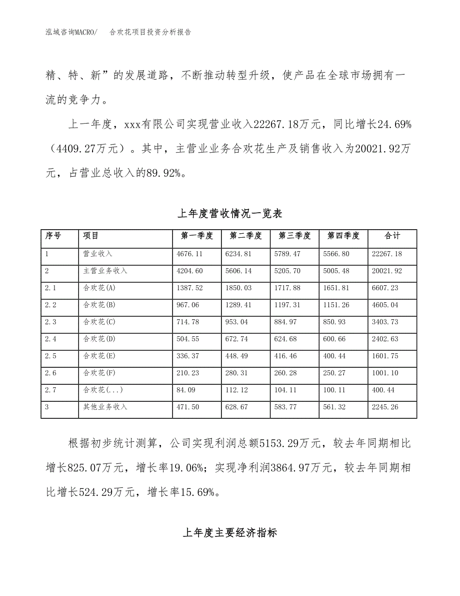 合欢花项目投资分析报告（总投资13000万元）（49亩）_第3页