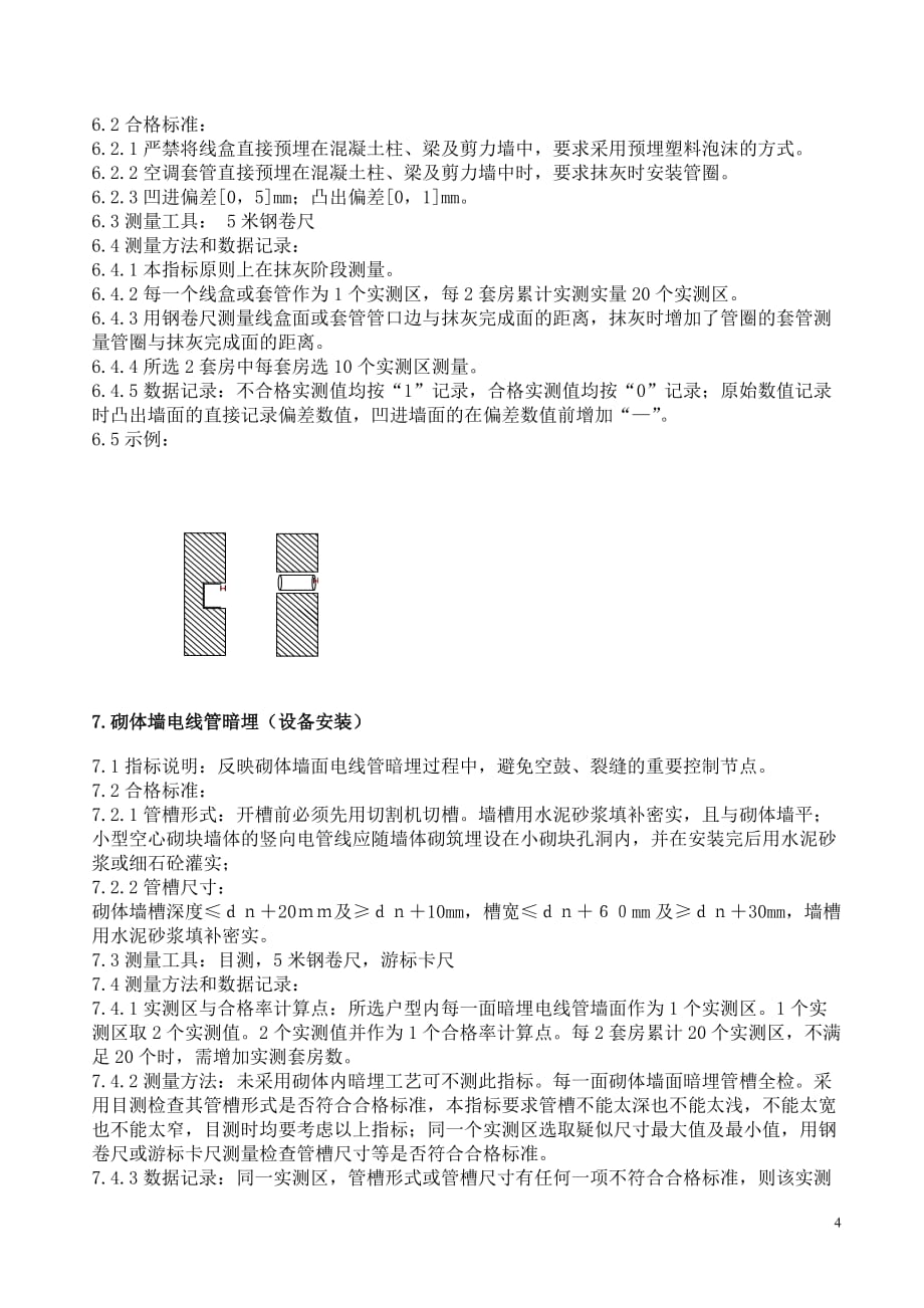 水电安装专业实测实量操作指南_第4页