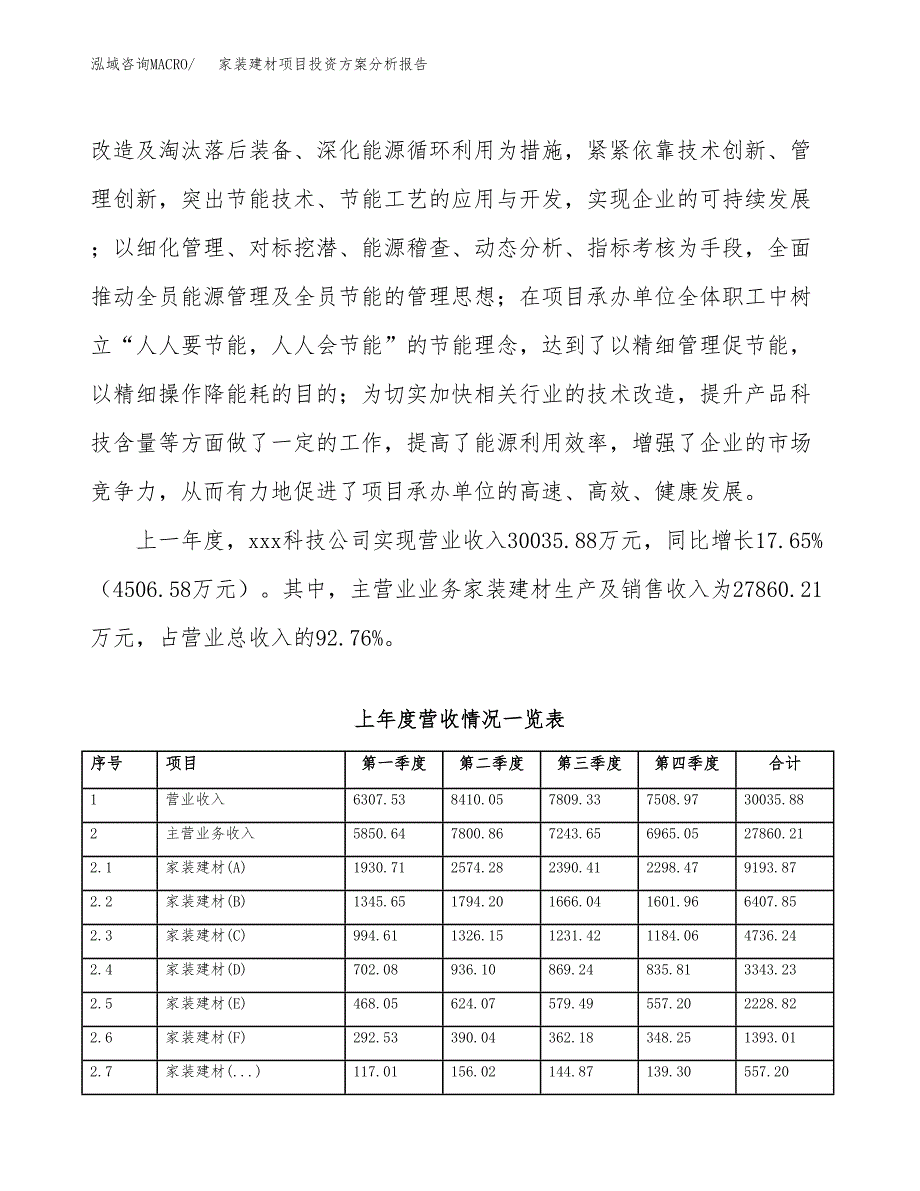 家装建材项目投资方案分析报告.docx_第2页