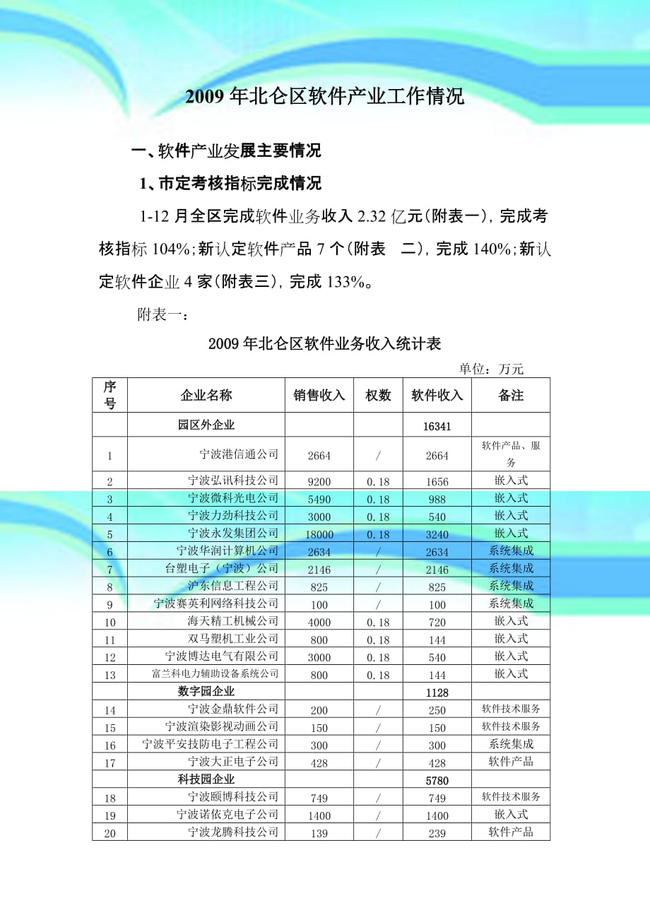 北仑区软件产业工作情况_第3页