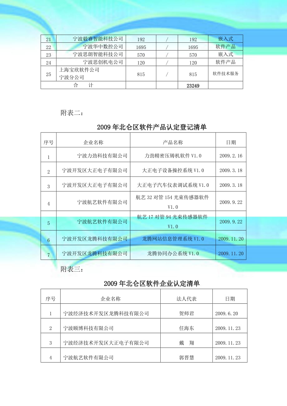 北仑区软件产业工作情况_第4页