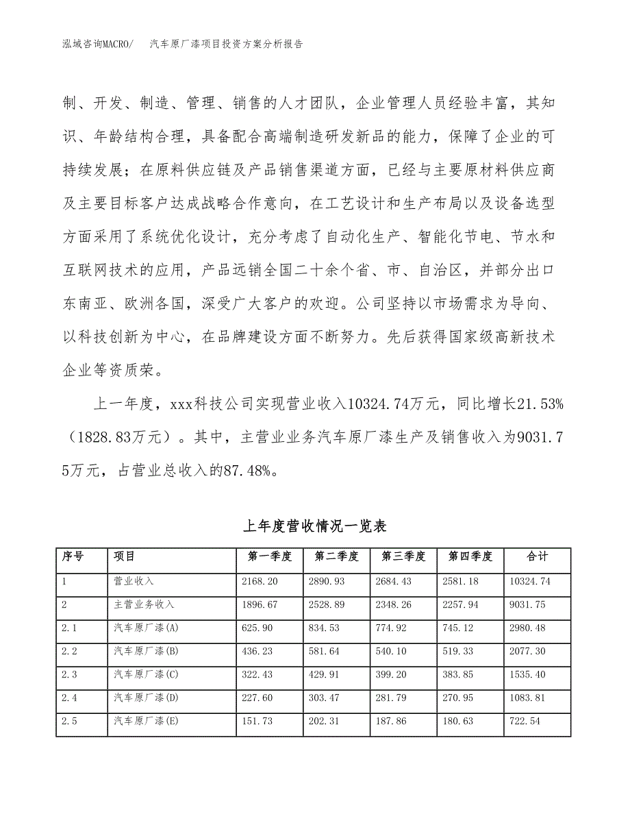 汽车原厂漆项目投资方案分析报告.docx_第2页