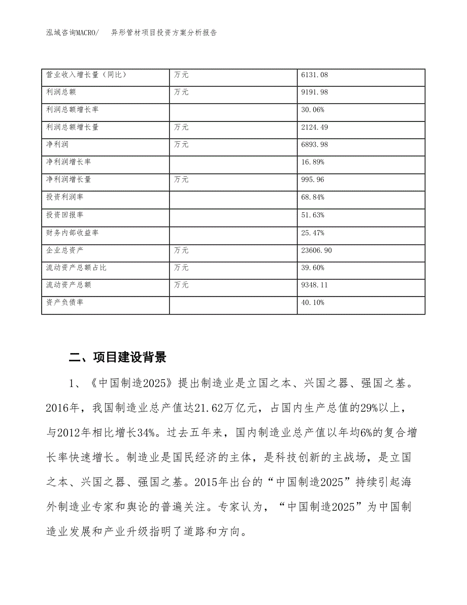 异形管材项目投资方案分析报告.docx_第3页