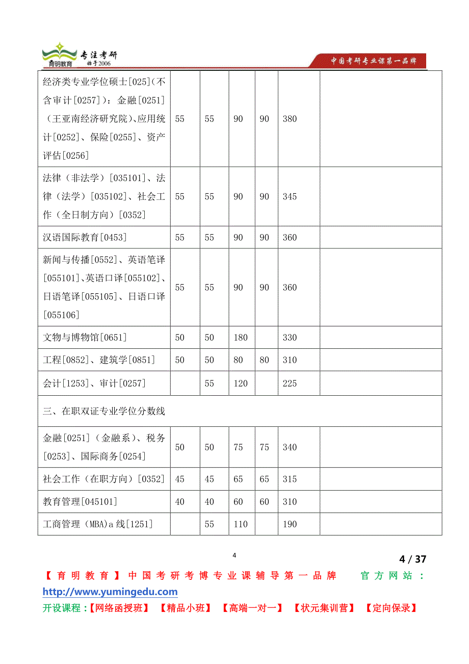 厦门大学新闻传播学院考研招生专业目录 考研招生人数 考研参考书 考研真题 考研报录比_第4页