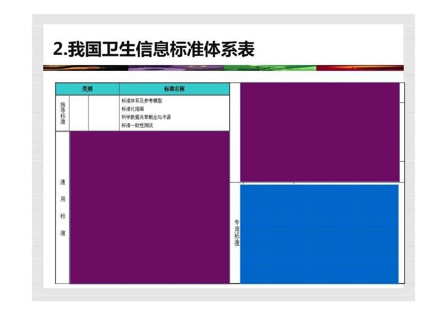 医学信息学论文：冯丹中国卫生统计指标标准研究与应用_第5页