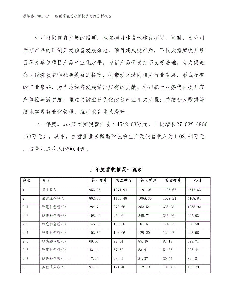 酚醛彩色粉项目投资方案分析报告.docx_第2页