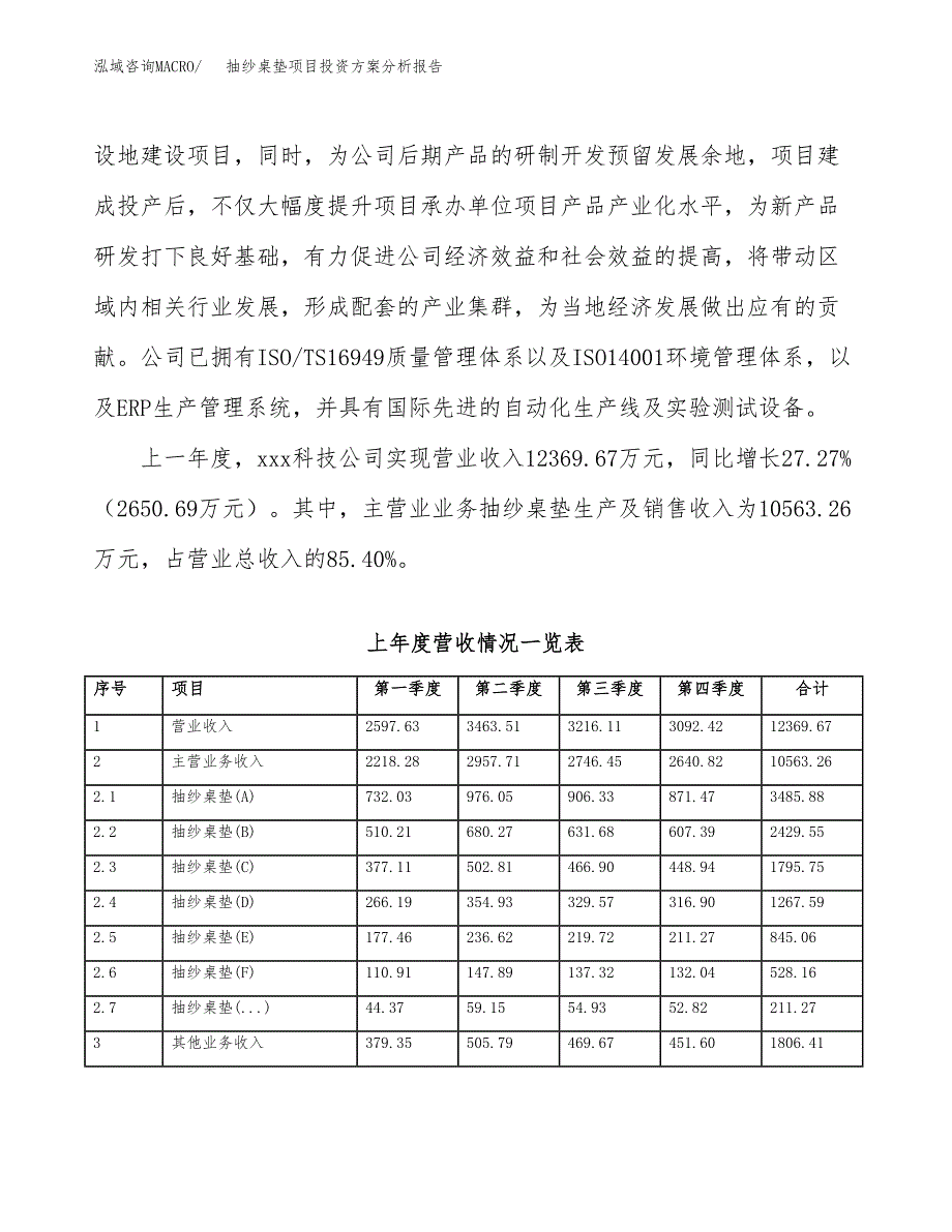 抽纱桌垫项目投资方案分析报告.docx_第2页