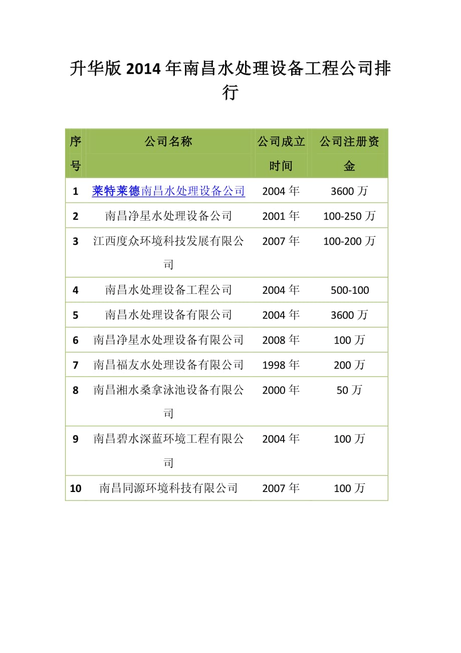 升华版2014年南昌水处理设备工程公司排行_第1页