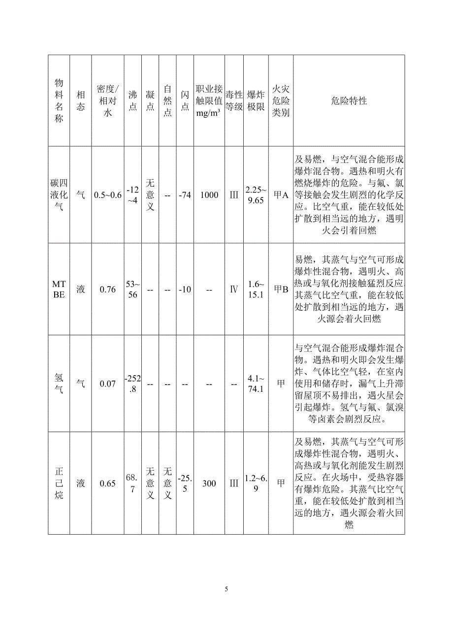 危化企业应急预案模板_第5页