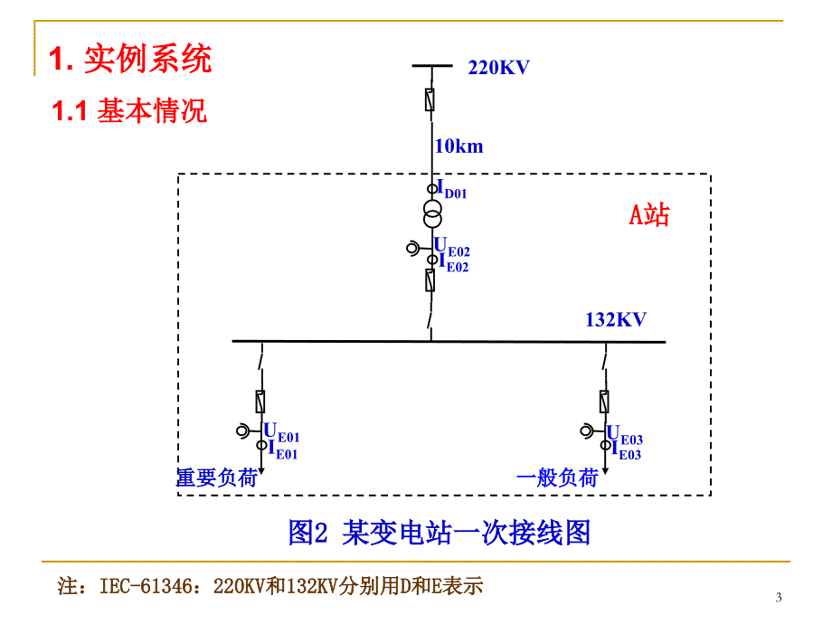 从一次接线图到61850._第3页