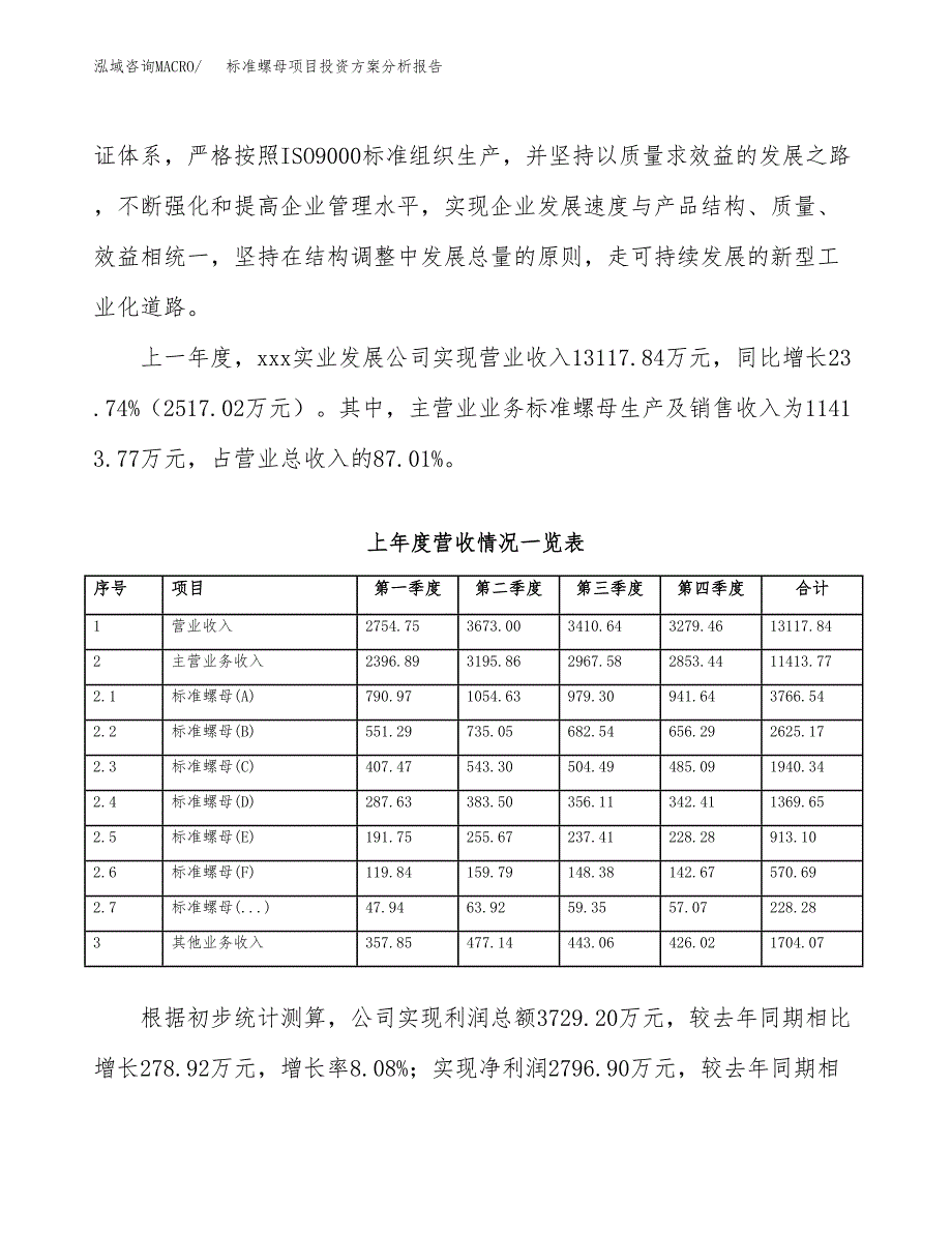 标准螺母项目投资方案分析报告.docx_第2页