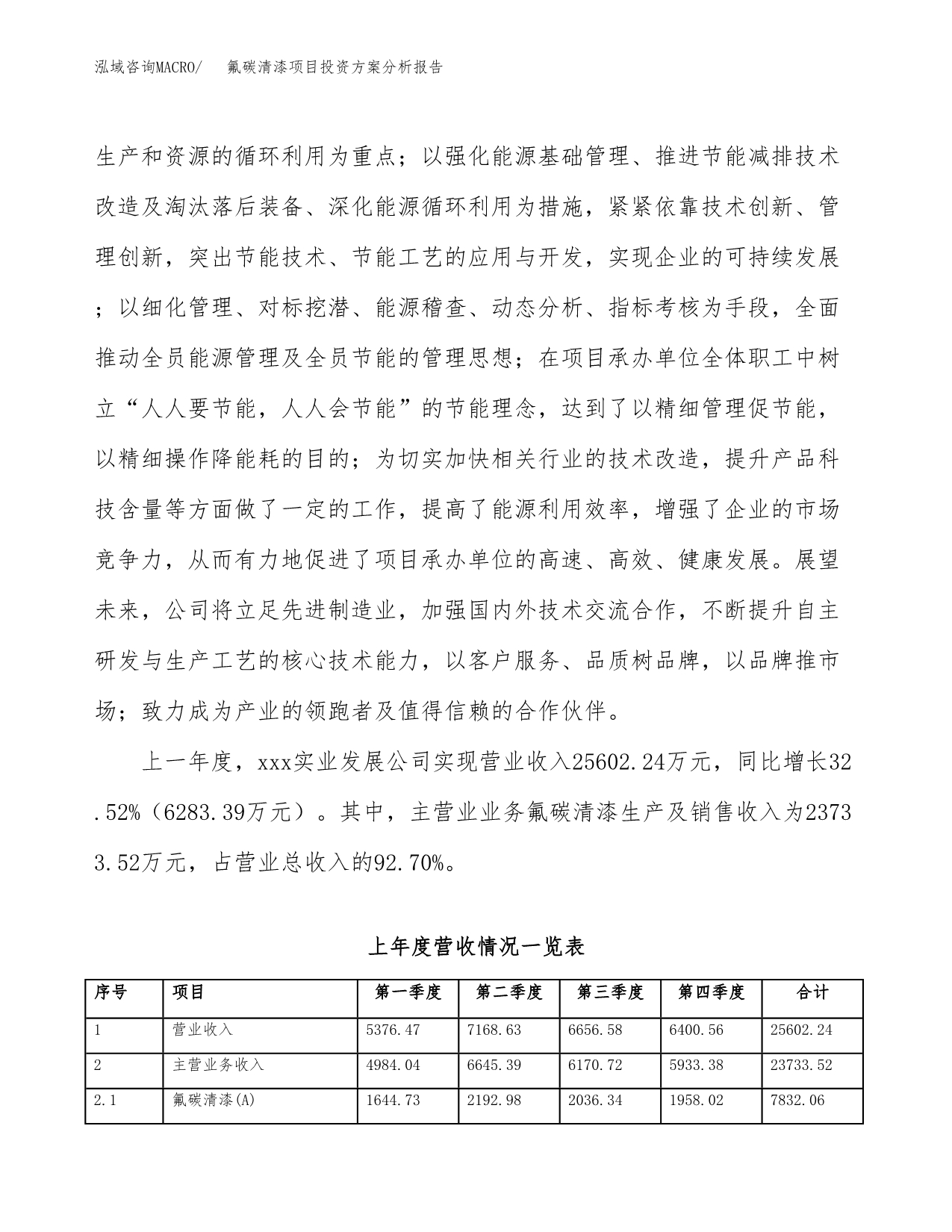 氟碳清漆项目投资方案分析报告.docx_第2页