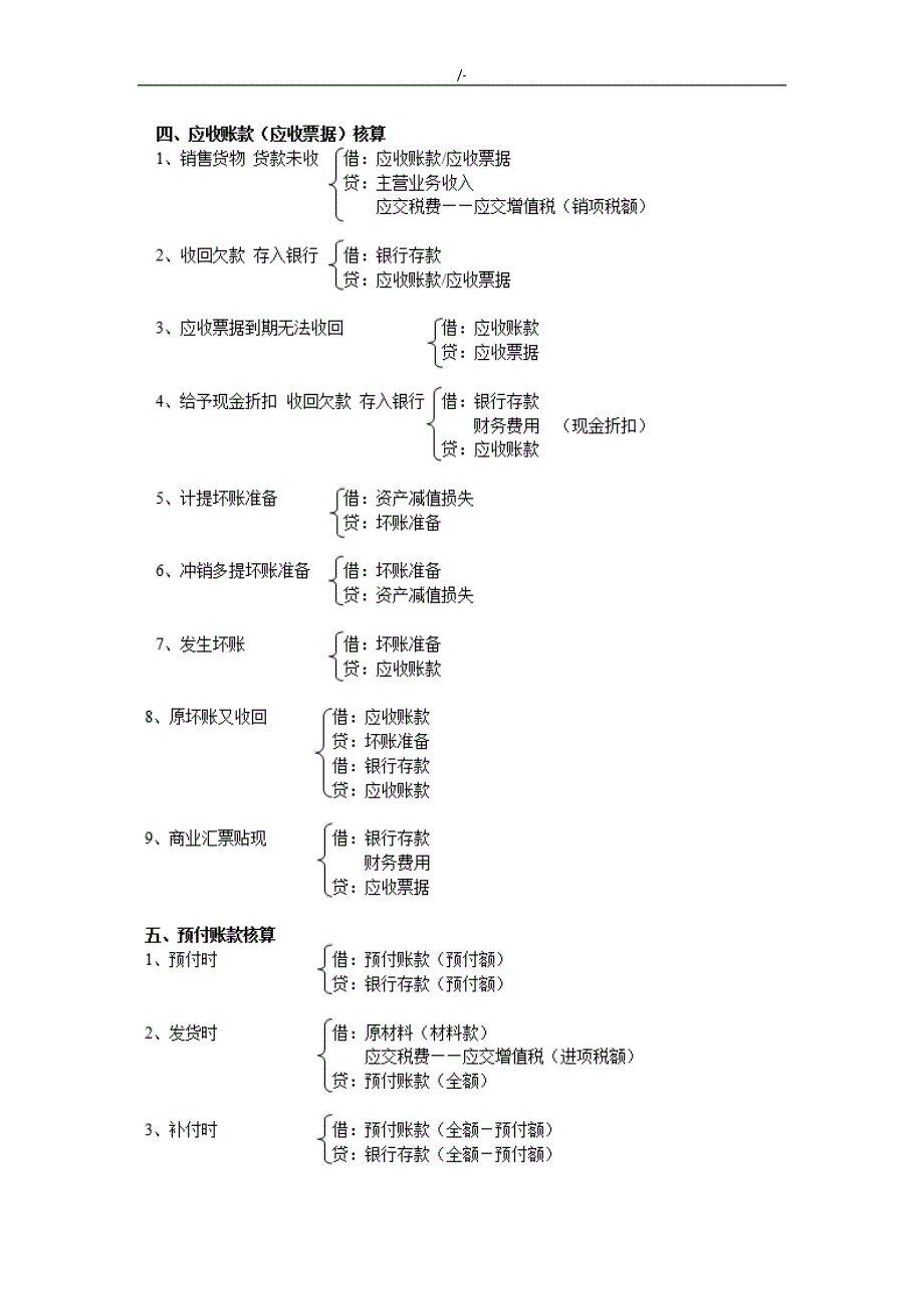 完整编辑版会计分录资料大全_第3页