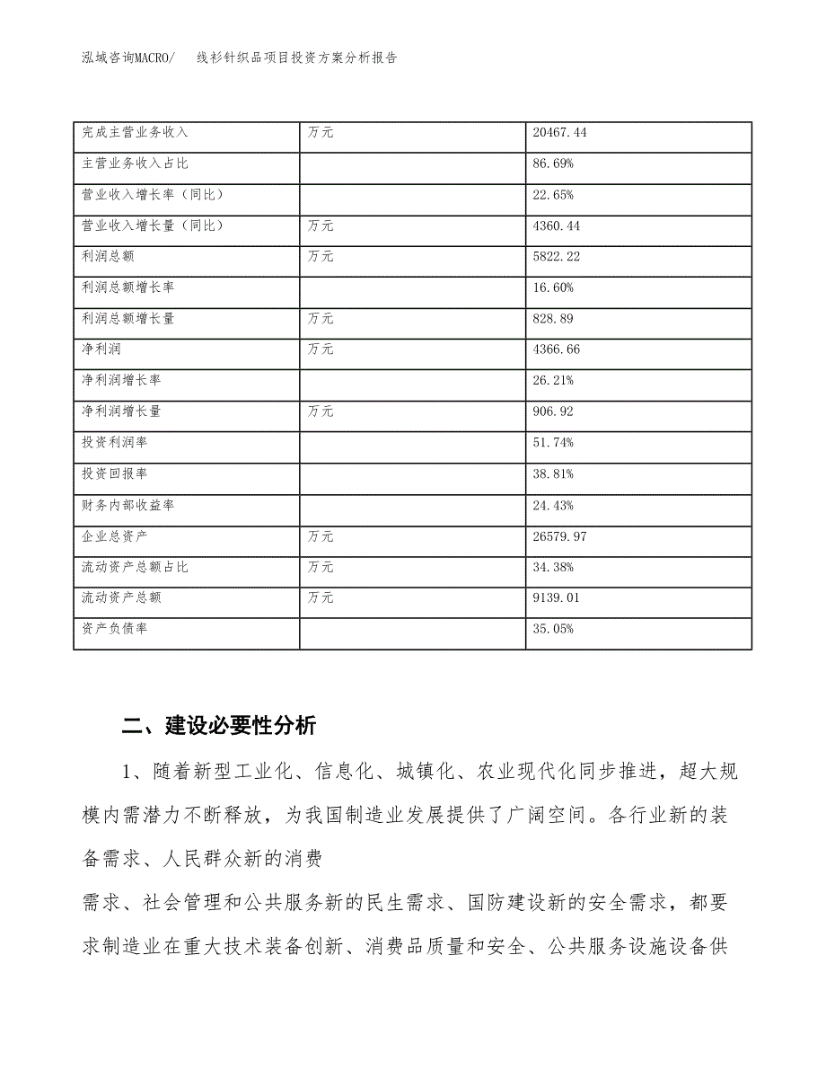 线衫针织品项目投资方案分析报告.docx_第3页