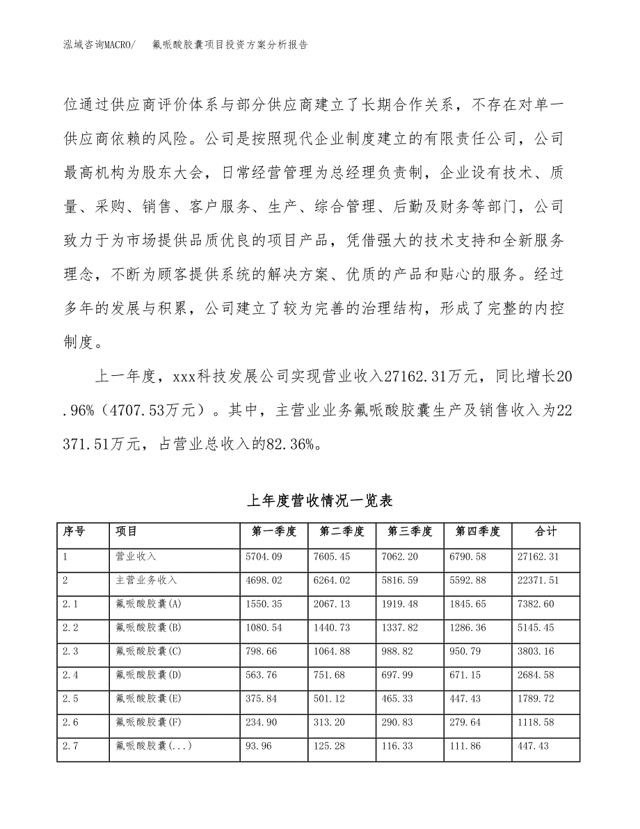 氟哌酸胶囊项目投资方案分析报告.docx_第2页