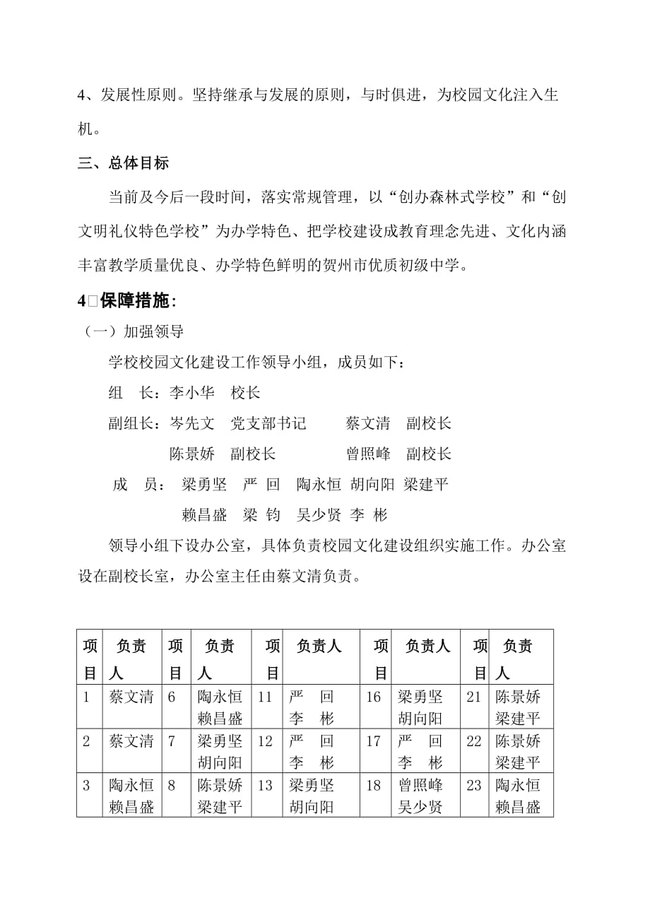 双莲初级中学校园文化建设工作方案（完成稿）_第2页