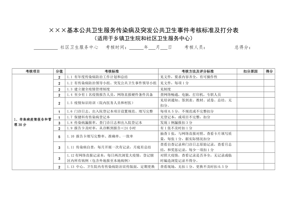 2018基本公卫考核标准(传染病部分)_第1页