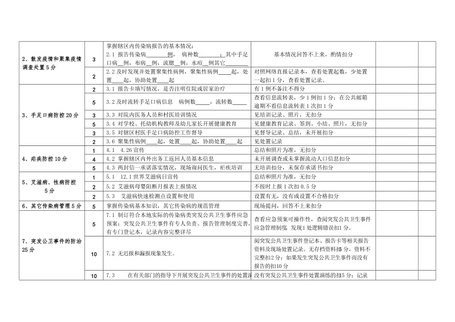 2018基本公卫考核标准(传染病部分)_第2页