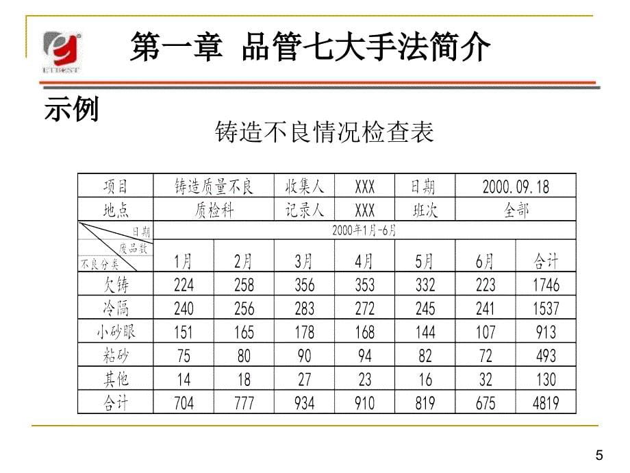 新旧QC七大手法8_第5页