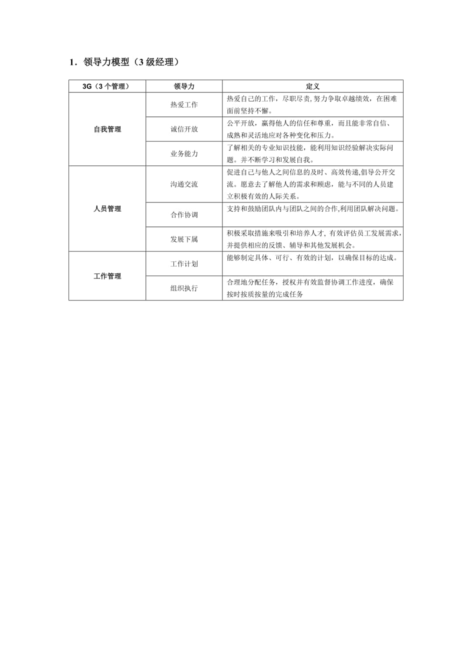 中层经理领导力模型3mgr_第2页