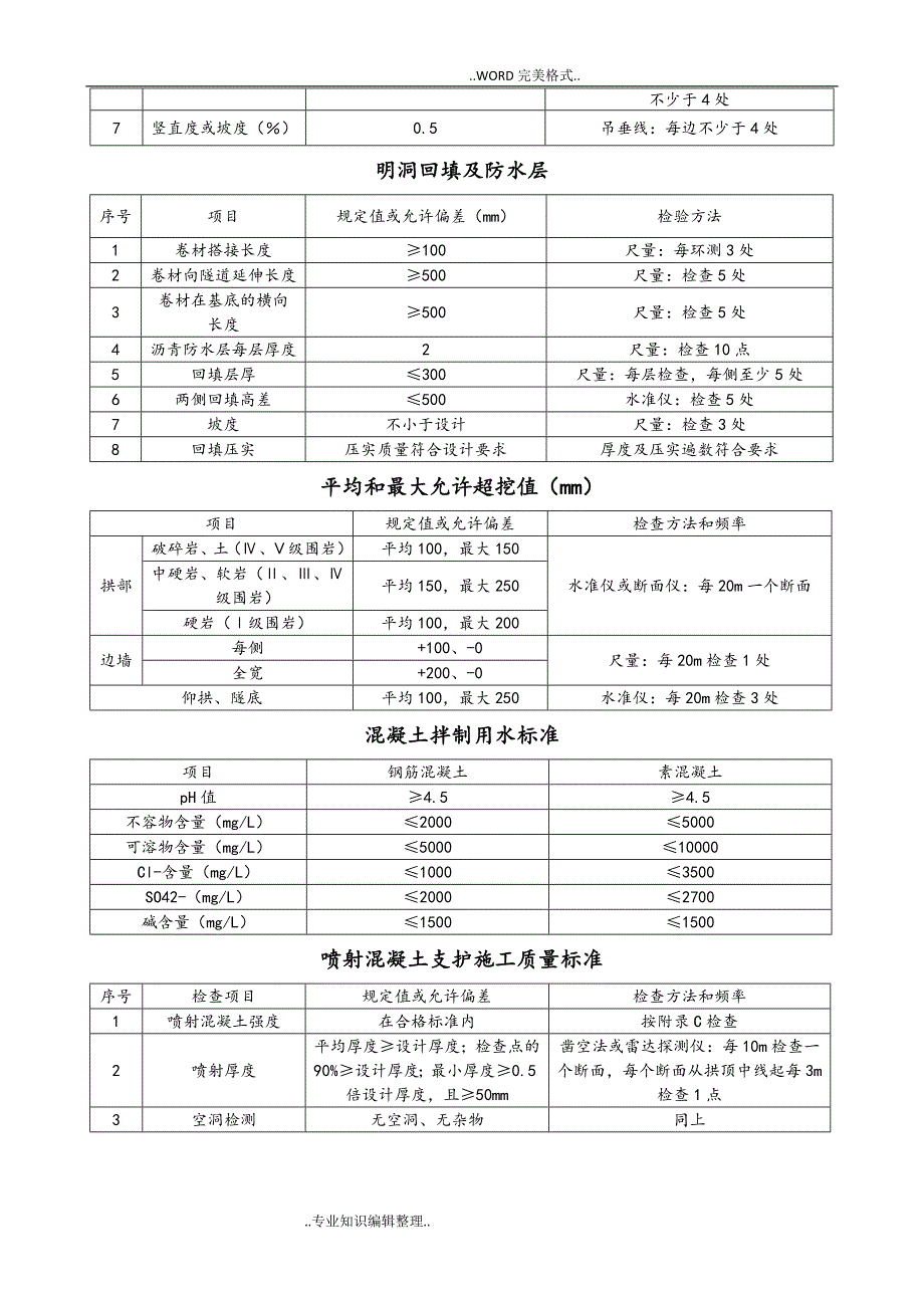 公路隧道施工技术设计规范方案JTGF60-2009[质量评定标准]_第2页