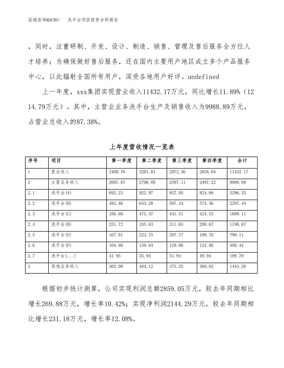 洗手台项目投资分析报告（总投资9000万元）（40亩）_第3页