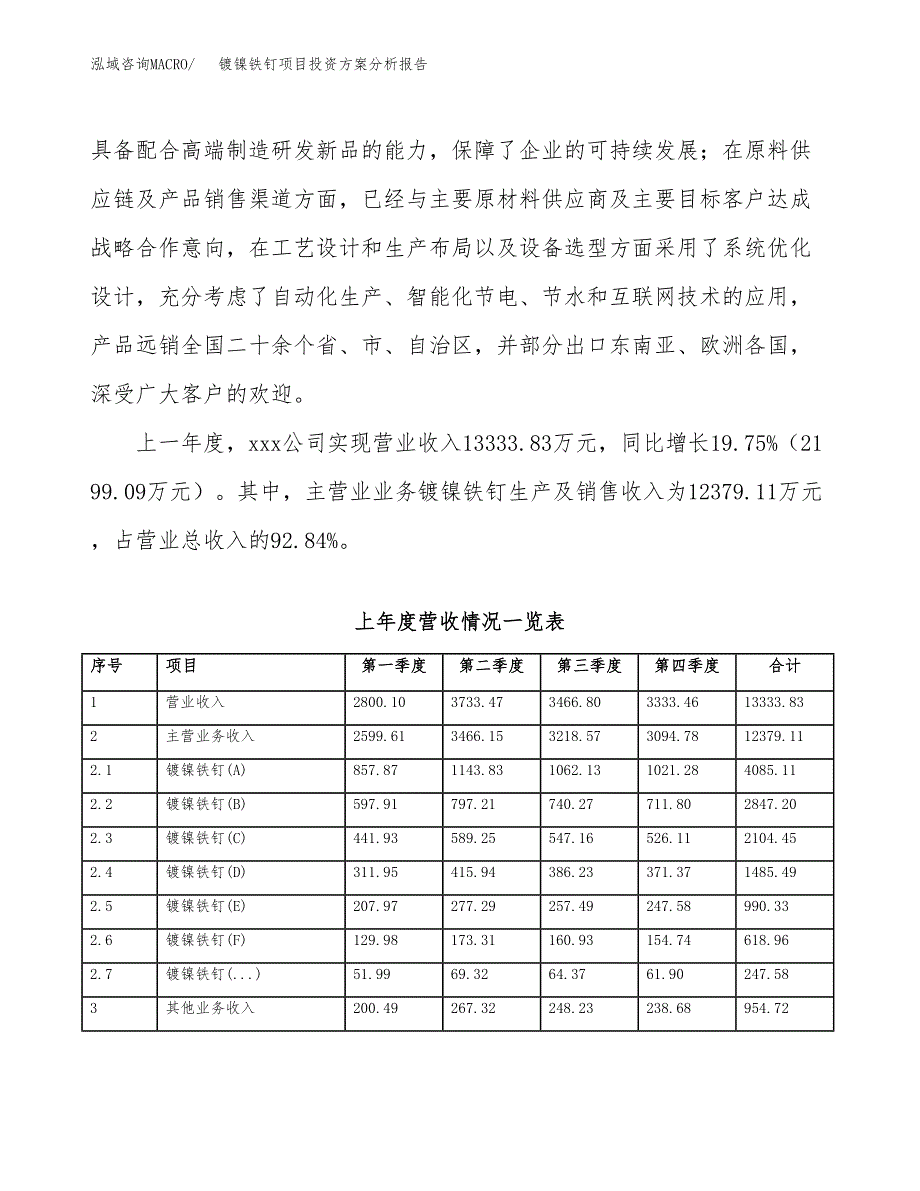 镀镍铁钉项目投资方案分析报告.docx_第2页