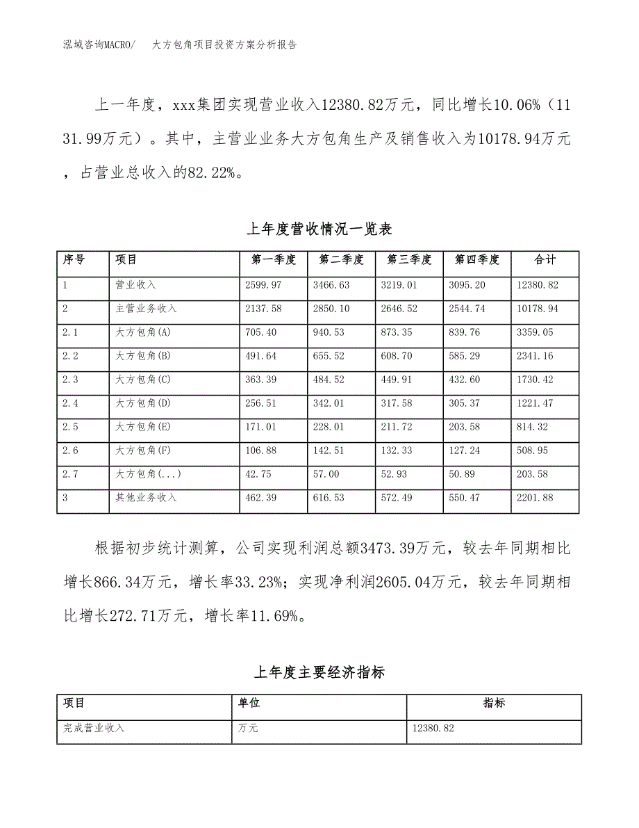 大方包角项目投资方案分析报告.docx_第2页