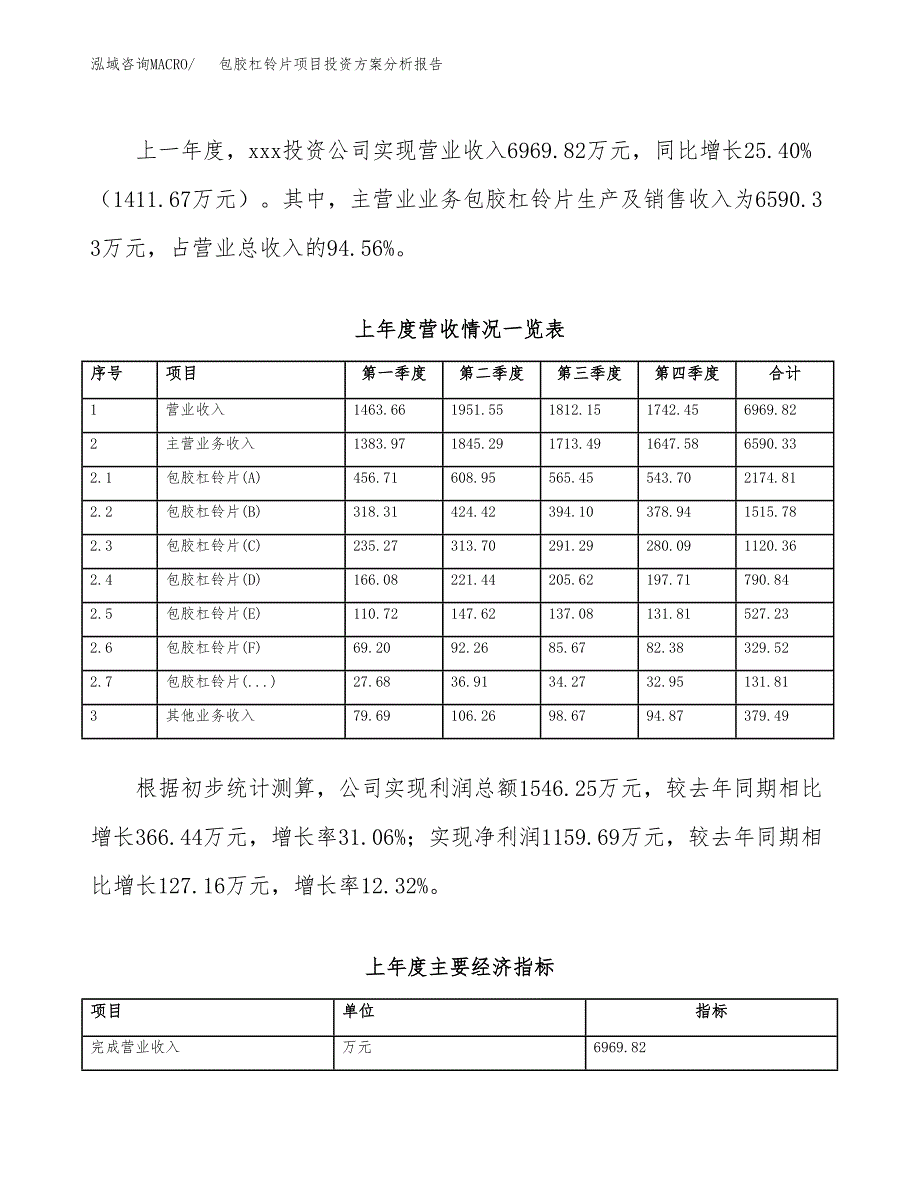 包胶杠铃片项目投资方案分析报告.docx_第2页