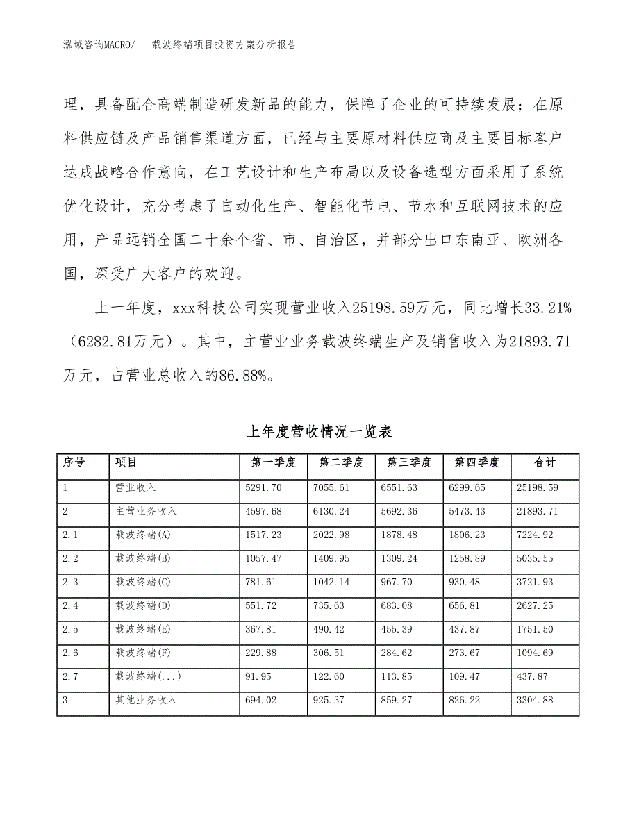 载波终端项目投资方案分析报告.docx_第2页