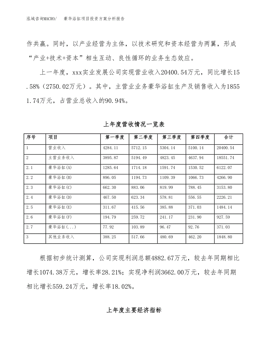 豪华浴缸项目投资方案分析报告.docx_第2页