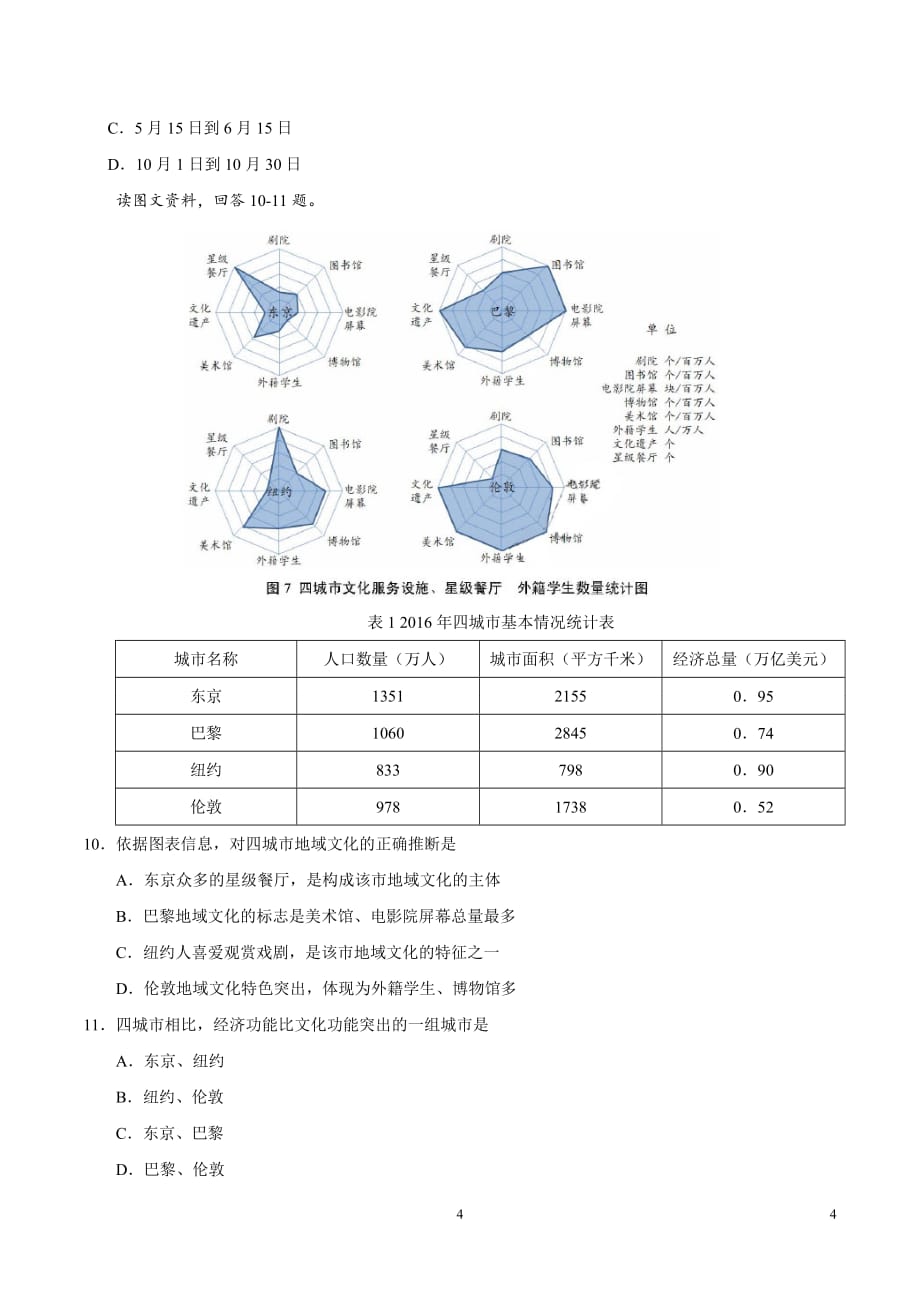 （精校版）2018年天津文综地理高考试题文档版（含答案）_第4页