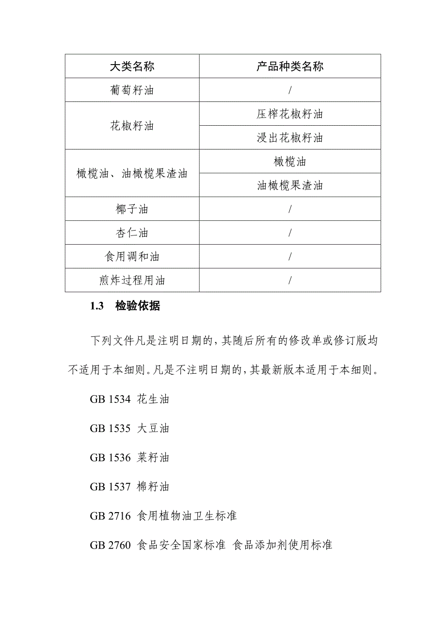 食用植物油安全抽检实施细则_第3页