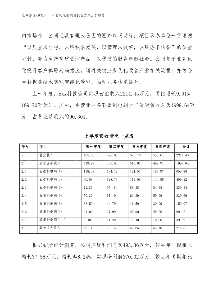 石墨制电刷项目投资方案分析报告.docx_第2页