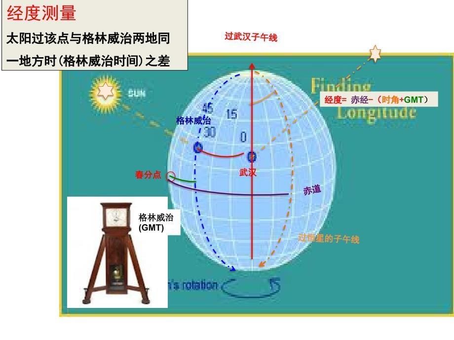 大地测量 2017 (第二章,基本理论; 地球自转 )_第5页