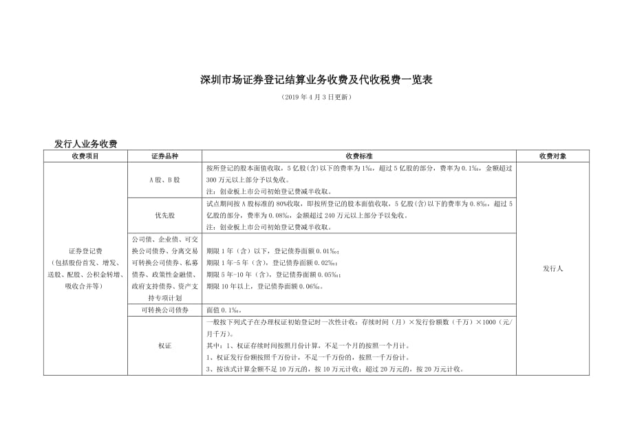 深圳市场证券登记结算业务收费及代收税费一览表_第1页