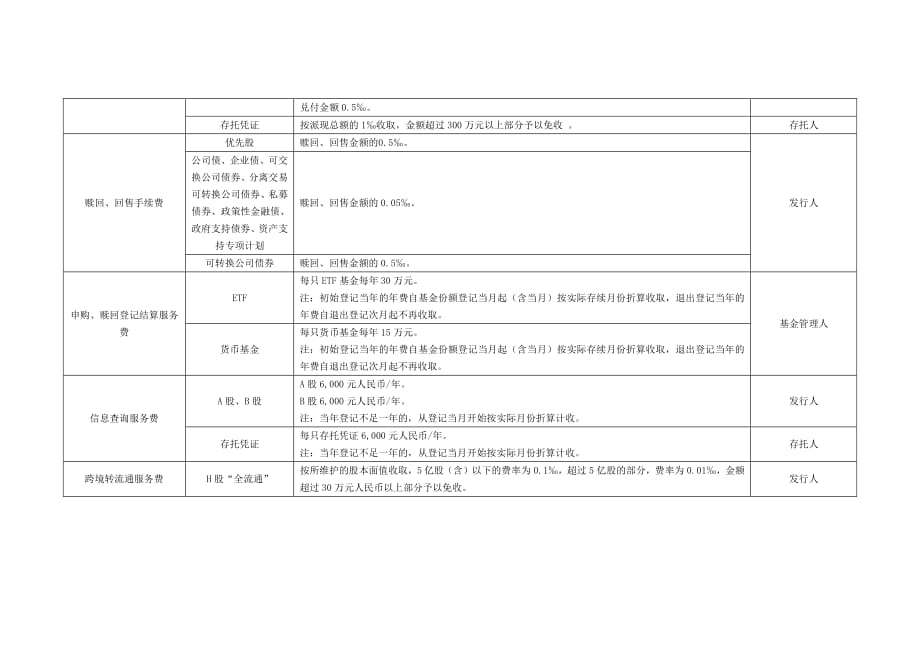 深圳市场证券登记结算业务收费及代收税费一览表_第3页