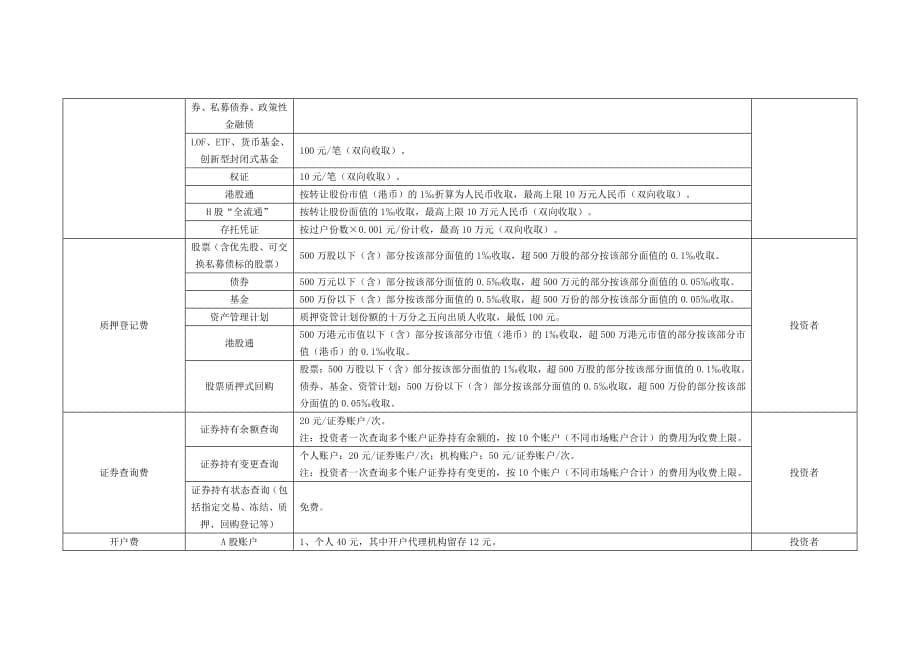 深圳市场证券登记结算业务收费及代收税费一览表_第5页