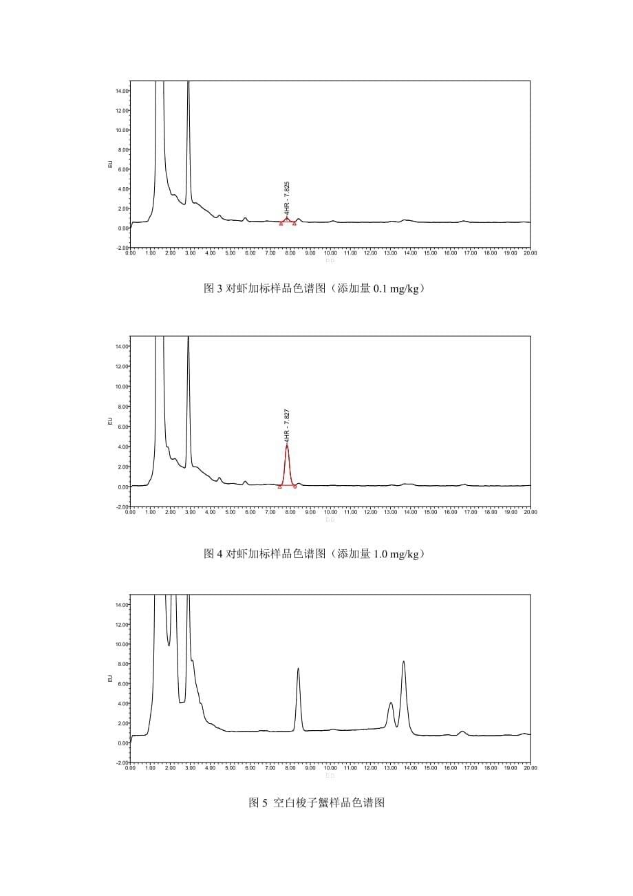 水产品中-己基间苯二酚的测定 高效液相色谱法编制说明_第5页