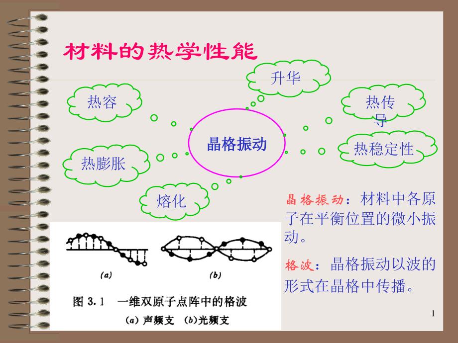 物性讲义(热学1)_第1页