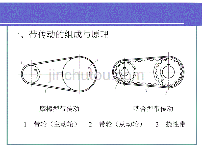 带传动的组成、原理和类型__V带传动_同步带传动简介(精品 值得参考)综述_第4页