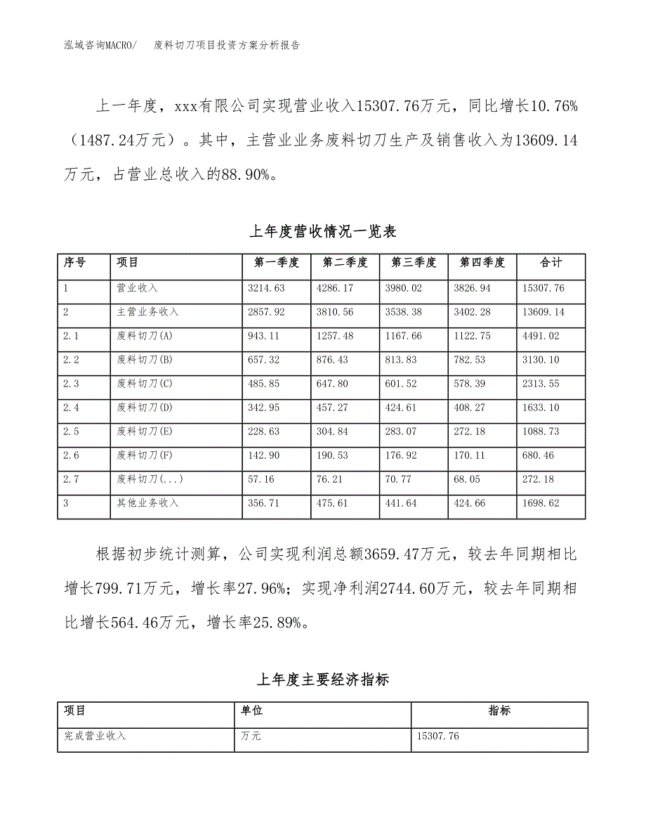 废料切刀项目投资方案分析报告.docx_第2页