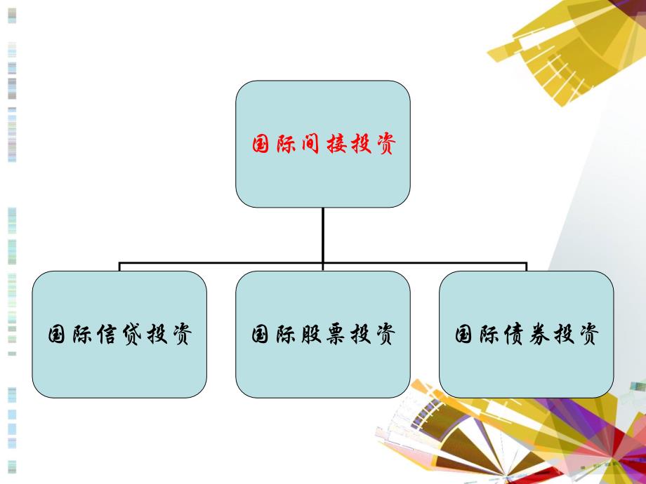 国际债券投资效益分析_第2页